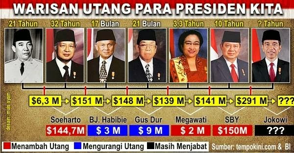 presiden-gusdur-terbaik-hutang